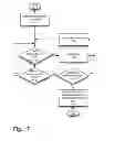 Fig. 20 - Always-available embedded theft reaction subsystem