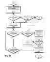 Fig. 23 - Always-available embedded theft reaction subsystem