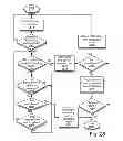 Fig. 32 - Always-available embedded theft reaction subsystem