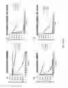 Fig. 11 - Antibody-mediated immunocontraception