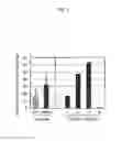 Fig. 02 - Genes that increase plant oil and method for using the same