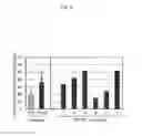 Fig. 03 - Genes that increase plant oil and method for using the same