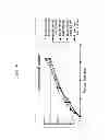 Fig. 19 - ENZYMES FOR THE TREATMENT OF LIGNOCELLULOSICS, NUCLEIC ACIDS ENCODING THEM AND METHODS FOR MAKING AND USING THEM