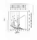 Fig. 28 - ENZYMES FOR THE TREATMENT OF LIGNOCELLULOSICS, NUCLEIC ACIDS ENCODING THEM AND METHODS FOR MAKING AND USING THEM