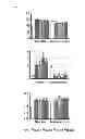 Fig. 07 - Transgenic plants with improved growth and nitrogen use efficiency