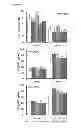 Fig. 09 - Transgenic plants with improved growth and nitrogen use efficiency