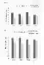 Fig. 12 - Transgenic plants with improved growth and nitrogen use efficiency
