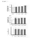 Fig. 27 - Transgenic plants with improved growth and nitrogen use efficiency