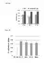 Fig. 33 - Transgenic plants with improved growth and nitrogen use efficiency
