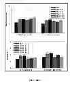 Fig. 04 - CROP PLANTS WITH IMPROVED WATER USE EFFICIENCY AND GRAIN YIELD AND METHODS OF MAKING THEM