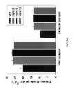 Fig. 06 - CROP PLANTS WITH IMPROVED WATER USE EFFICIENCY AND GRAIN YIELD AND METHODS OF MAKING THEM