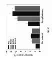 Fig. 08 - CROP PLANTS WITH IMPROVED WATER USE EFFICIENCY AND GRAIN YIELD AND METHODS OF MAKING THEM