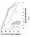 Fig. 10 - CROP PLANTS WITH IMPROVED WATER USE EFFICIENCY AND GRAIN YIELD AND METHODS OF MAKING THEM
