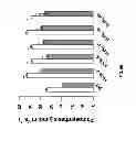Fig. 11 - CROP PLANTS WITH IMPROVED WATER USE EFFICIENCY AND GRAIN YIELD AND METHODS OF MAKING THEM
