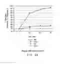 Fig. 12 - Compositions and methods comprising sequences having meganuclease activity