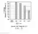 Fig. 16 - Compositions and methods comprising sequences having meganuclease activity
