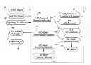 Fig. 01 - Systems and methods for aftertreatment system diagnostics