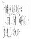 Fig. 04 - Systems and methods for aftertreatment system diagnostics