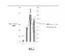 Fig. 06 - SYSTEMS AND METHODS FOR PRODUCING HYPERPOLARIZED MATERIALS AND MIXTURES THEREOF