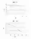 Fig. 06 - Composition having enhanced corrosion resistance and pH buffering property for antifreeze liquid or coolant