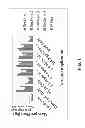Fig. 02 - FERTILIZERS FOR CARBON SEQUESTRATION AND ENHANCED NUTRIENT EFFICIENCY