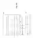 Fig. 11 - Gas sensors and methods of preparation thereof