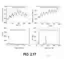 Fig. 22 - Gas sensors and methods of preparation thereof