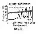 Fig. 24 - Gas sensors and methods of preparation thereof