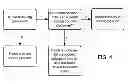 Fig. 04 - BICYCLE PEDAL SYSTEM