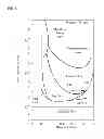 Fig. 09 - Gas/liquid two-phase flow state controlling device and gas/liquid two-phase flow state controlling method