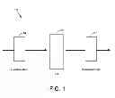 Fig. 02 - OSMOTIC SEPARATION SYSTEMS AND METHODS