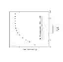 Fig. 09 - Separation of doping density and minority carrier lifetime in photoluminescence measurements on semiconductor materials