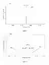 Fig. 10 - Correction of asymmetric electric fields in ion cyclotron resonance cells