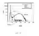 Fig. 06 - Radiation sensor to detect different targeted radiation and radiation detection system including the radiation sensor