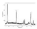 Fig. 01 - High energy cathode material