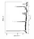 Fig. 02 - High energy cathode material