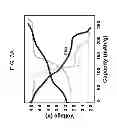 Fig. 04 - High energy cathode material