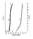 Fig. 06 - High energy cathode material