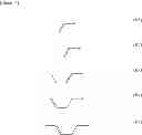 Fig. 06 - Nematic liquid crystal composition