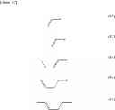Fig. 35 - Nematic liquid crystal composition