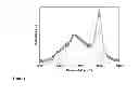 Fig. 04 - Hybrid materials and nanocomposite materials, methods of making same, and uses thereof