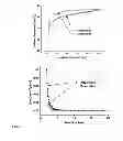 Fig. 06 - Hybrid materials and nanocomposite materials, methods of making same, and uses thereof