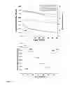 Fig. 43 - Hybrid materials and nanocomposite materials, methods of making same, and uses thereof