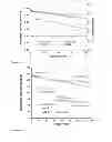 Fig. 45 - Hybrid materials and nanocomposite materials, methods of making same, and uses thereof