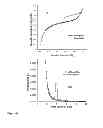 Fig. 47 - Hybrid materials and nanocomposite materials, methods of making same, and uses thereof
