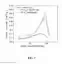 Fig. 08 - Mechanically robust, electrically conductive ultralow-density carbon nanotube-based aerogels