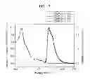 Fig. 03 - Organometallic complex and organic light-emitting diode including the same