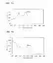 Fig. 08 - Stilbene derivatives, light-emitting element, display device, and electronic device