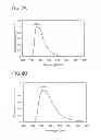 Fig. 09 - Stilbene derivatives, light-emitting element, display device, and electronic device