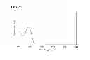 Fig. 22 - Stilbene derivatives, light-emitting element, display device, and electronic device